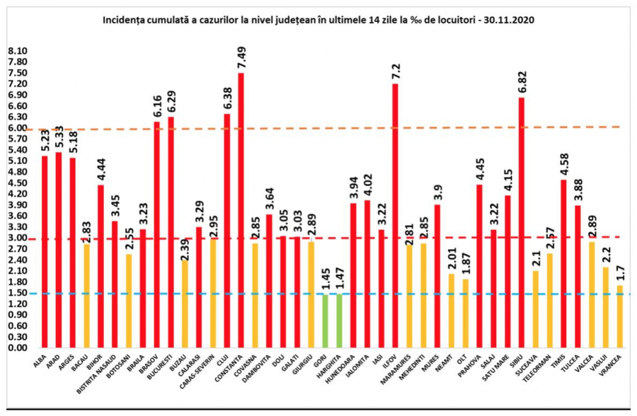 Puţine teste, puţine infectări noi