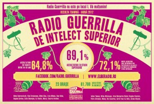 CNA a retras toate licenţele Radio Guerrilla. Postul se închide