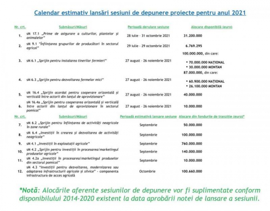 Fonduri europene pentru agricultură