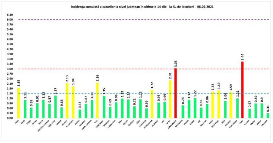 Peste 19.000 de români infectaţi cu COVID-19 au decedat