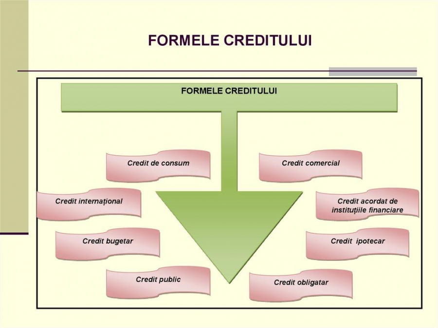 Garantarea de către stat, salvare pentru creditul comercial