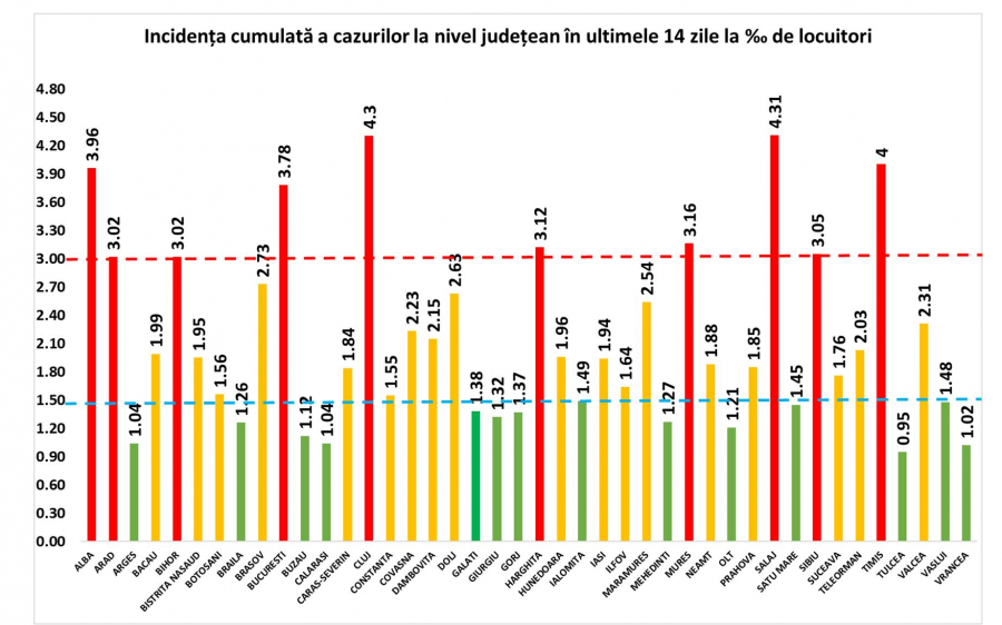 Din nou peste 100 de decese ale unor persoane infectate cu Covid-19