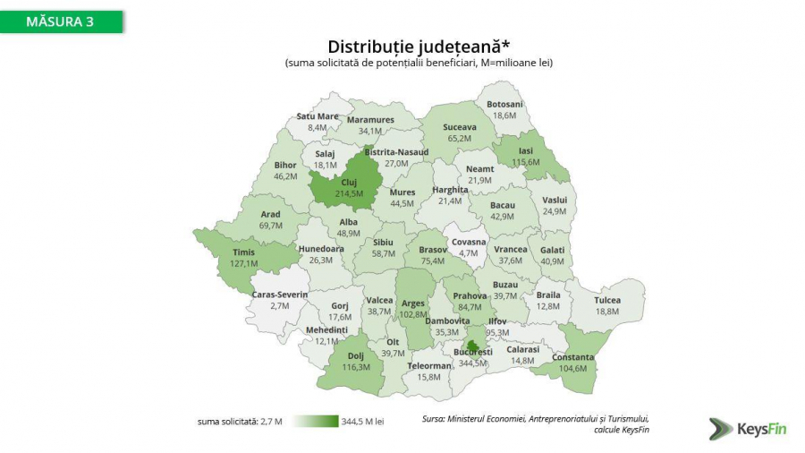 IMM-urile gălățene nu s-au înghesuit la granturile pentru investiții