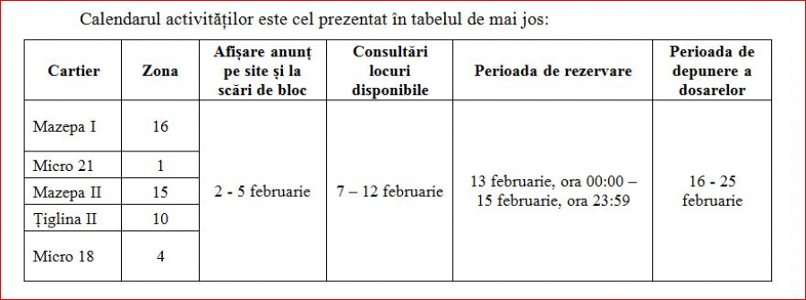 Calendar pentru atribuirea a 1.000 de locuri de parcare disponibile