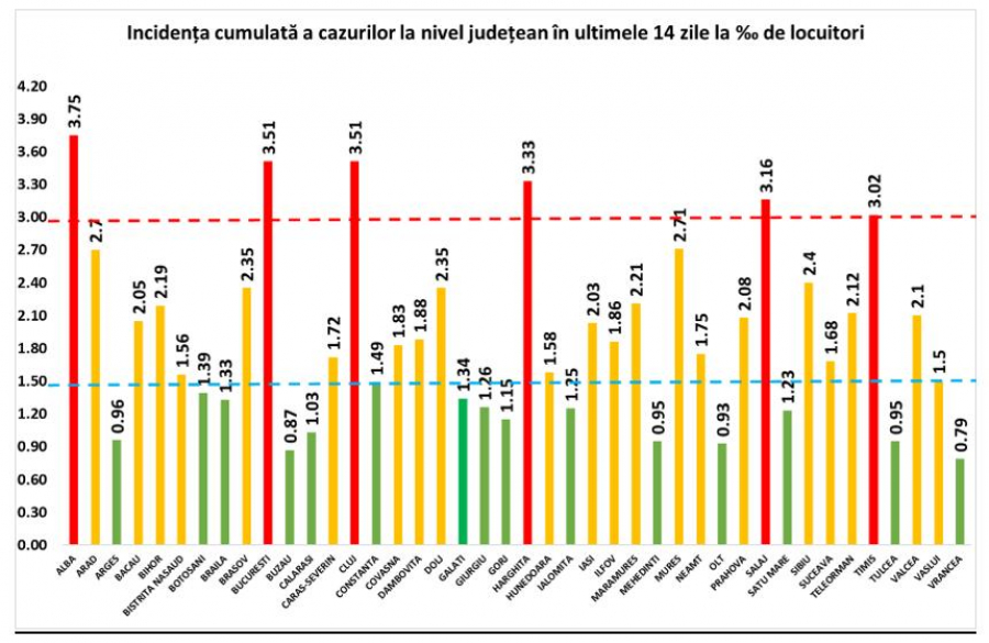 Aproape 6.500 de români au fost ucişi de coronavirus