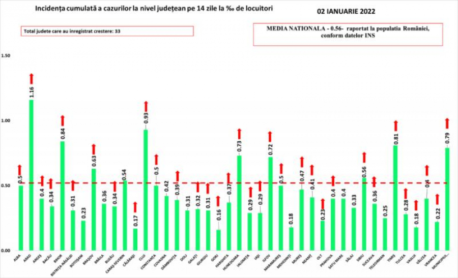 Pandemia de COVID-19, în revenire, la început de an: Creștere a ratei de infectare în majoritatea județelor