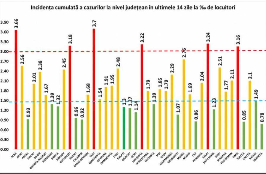 Cea mai neagră zi de la începutul pandemiei. Peste 100 de morţi de COVID într-o singură zi