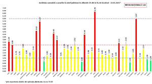 COVID-19 Bilanț național: Record de pacienţi internaţi în secţiile ATI