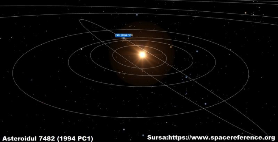 Asteroid potenţial periculos, monitorizat la Galaţi (VIDEO)