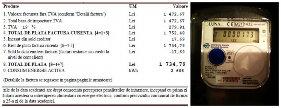 Gălățean facturat cu un consum de 45 de ori mai mare. Odiseea facturilor aberante de la Electrica Furnizare