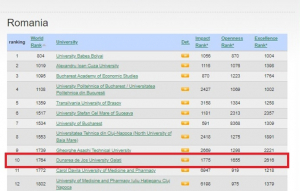 Universitatea &quot;Dunărea de Jos&quot; - locul 10 în ţară