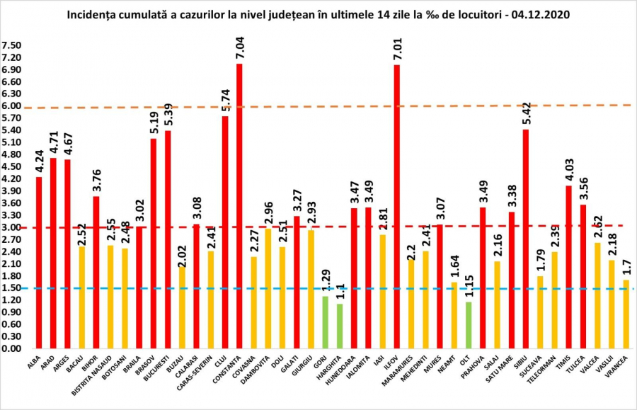 Din nou record la ATI. România a depășit jumătate de milion de cazuri de infectare