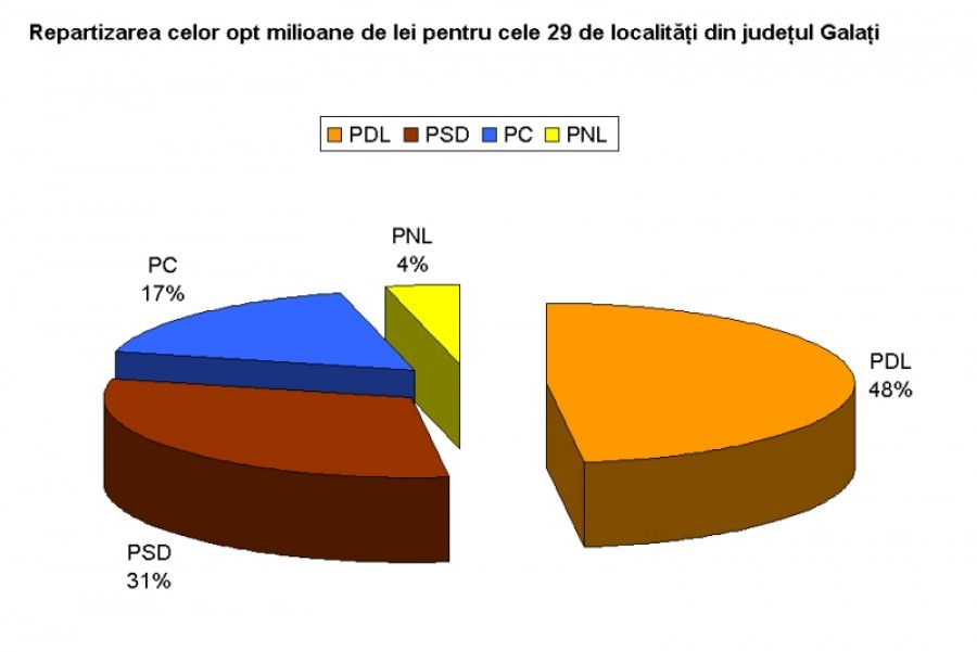 Algoritmul politic nu se aplică în campanie - Vezi unde au ajuns banii de la Guvern