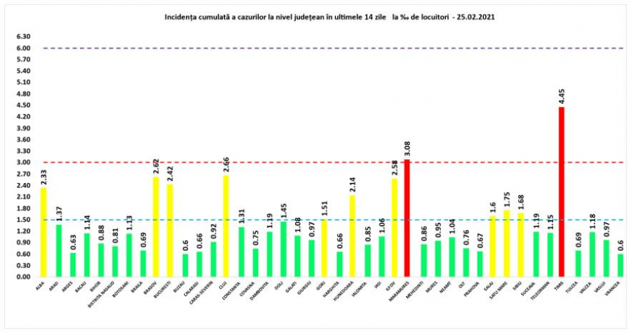 Bilanţul pandemiei, pe teritoriul României: Aproape 4.000 de noi infectări cu SARS-CoV-2