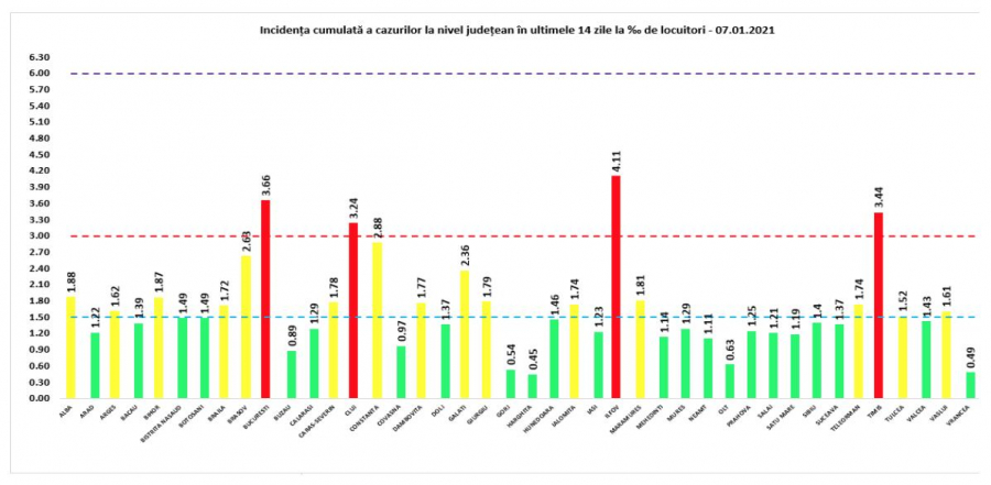 Numărul zilnic de infectări în România rămâne sub 5.000