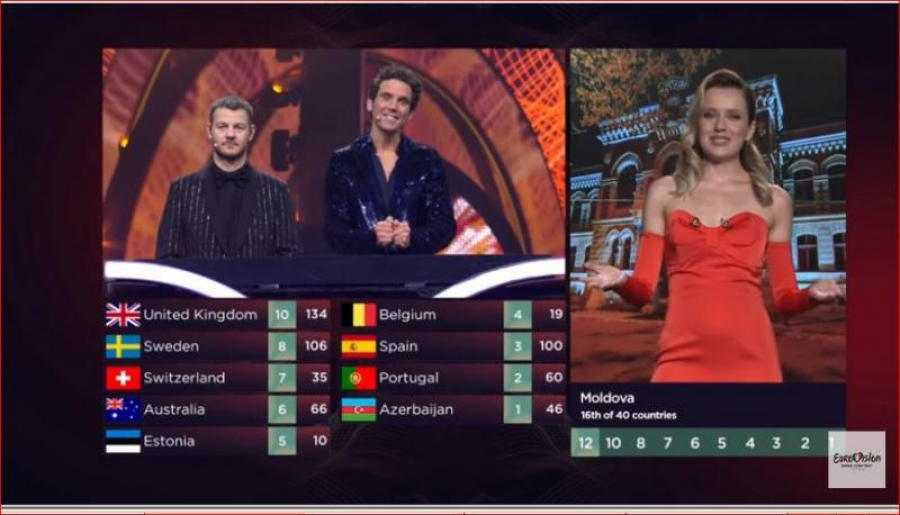 Şi totuşi noi cum am votat la Eurovision?
