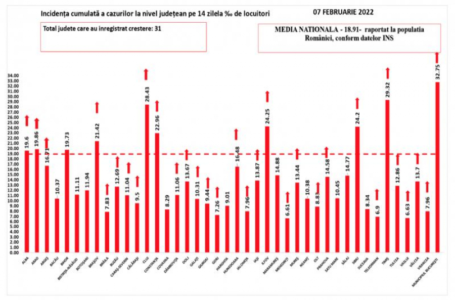 Situaţia pandemiei la zi, în România: Aproape 17.000 de cazuri noi de infectare cu SARS-CoV-2