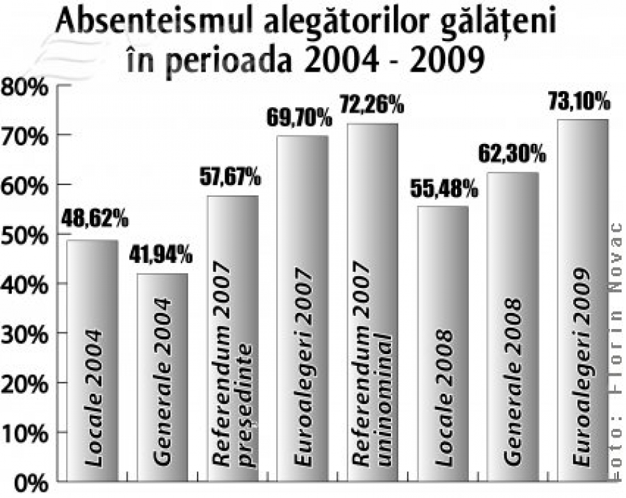 Cui îi mai pasă de alegeri?