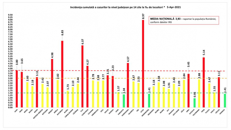 16.635 de români se află în izolare instituționalizată