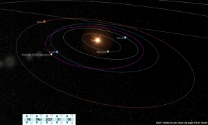 Asteroid potenţial periculos, în vizorul astronomilor gălăţeni
