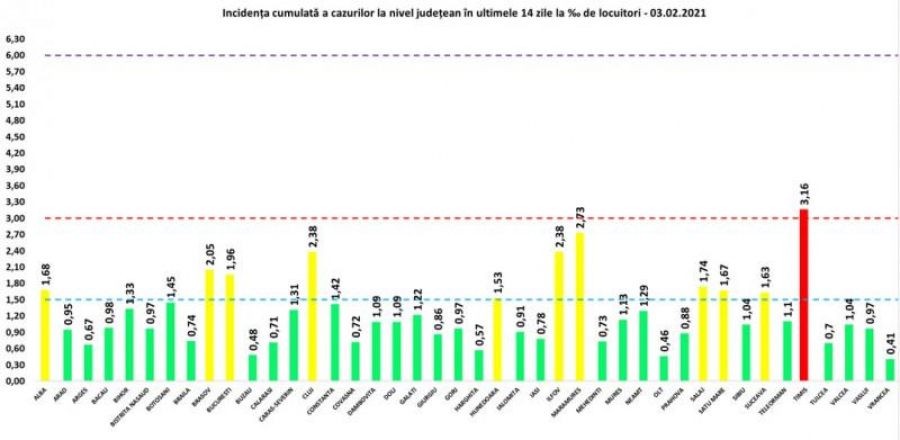 2.752 de cazuri noi de COVID-19, din 34.000 de teste