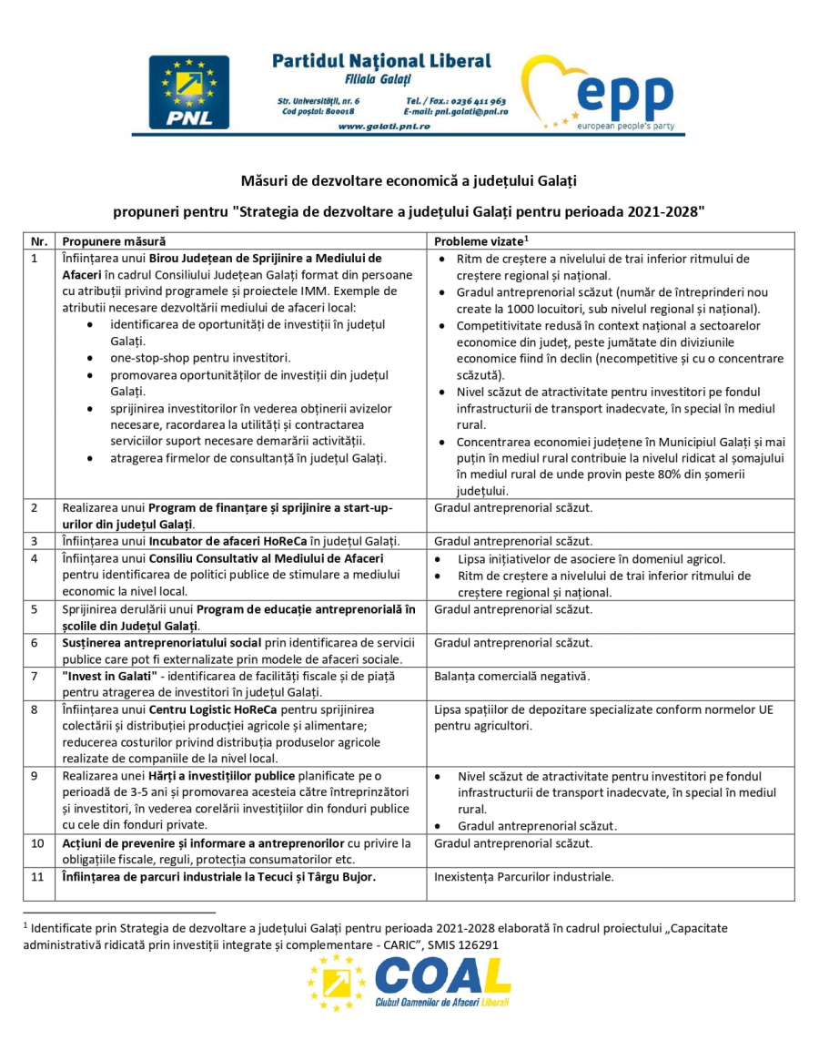 Propunerile PNL pentru strategia județului au rămas pe hârtie