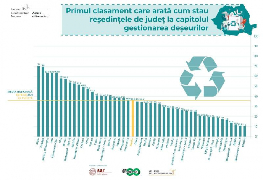 Gestionare defectuoasă a deșeurilor în marile orașe