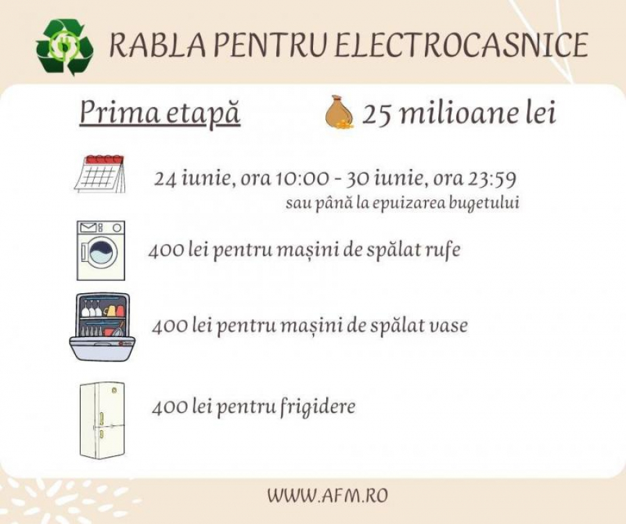 A (re)început "Rabla pentru Electrocasnice"