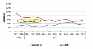 Noi vești proaste pentru Galați