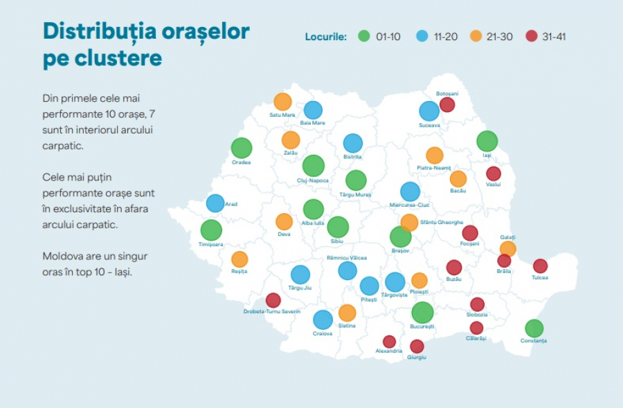 Galaţiul, pe locul 29 la dezvoltare, din cele 41 de reşedinţe de judeţ