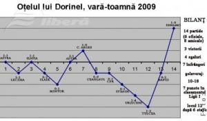 Meciul-bumerang!