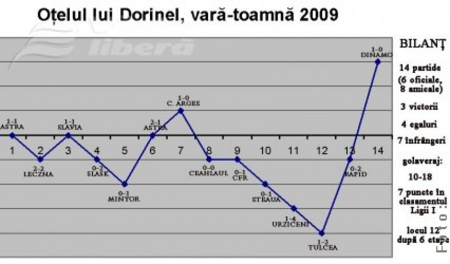 Meciul-bumerang!