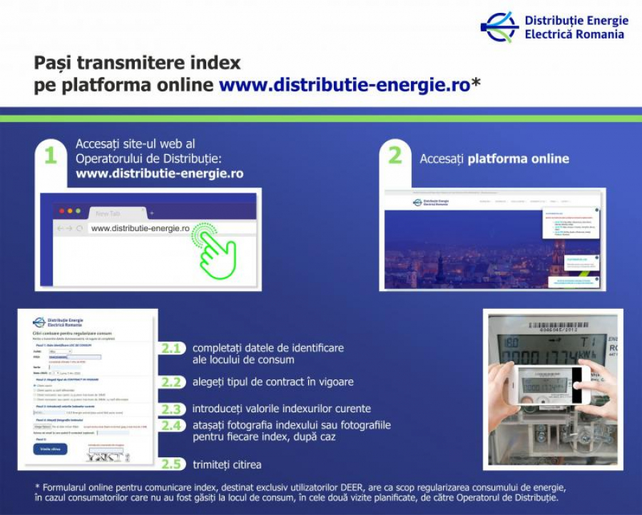 Indexul Electrica poate fi transmis și însoțit de o fotografie