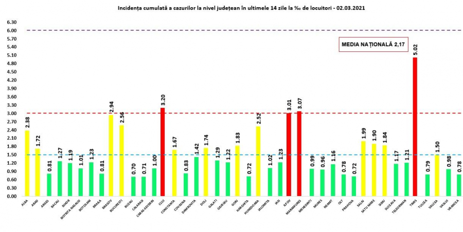 COVID-19 BILANȚ NAȚIONAL. Cifrele pandemiei, din nou în creștere