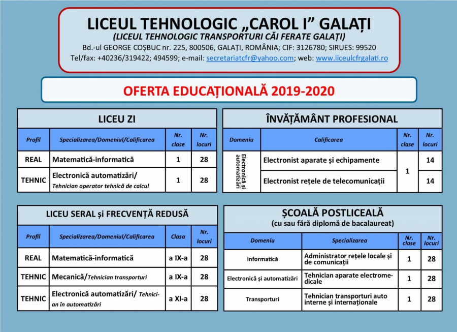OFERTA EDUCAȚIONALĂ 2019-2020 a Liceului Tehnologic ”Carol I” Galați