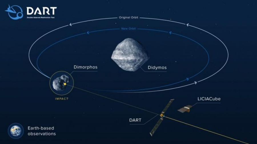 NASA încearcă să schimbe traiectoria unui asteroid