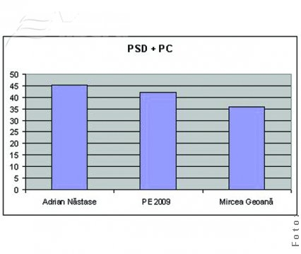 Ce-au avut şi ce-au pierdut?
