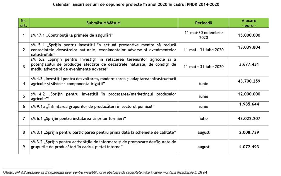 Calendar PNDR pentru 2020