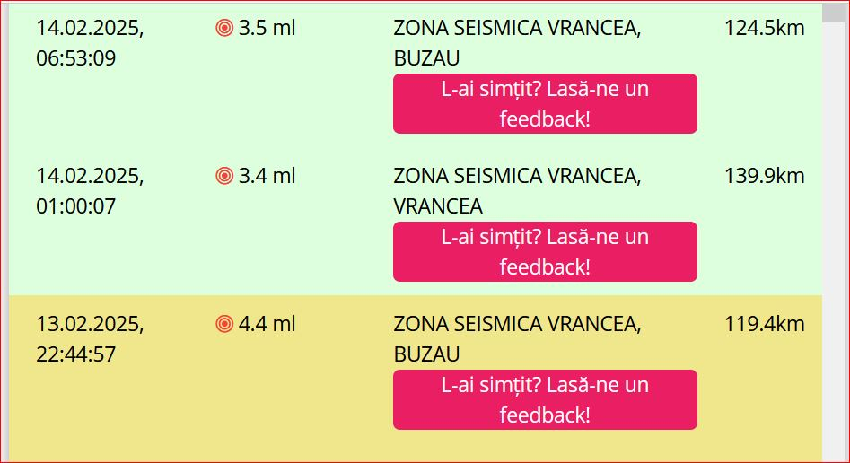 Trei cutremure, în ultimele ore, în zona seismică Vrancea