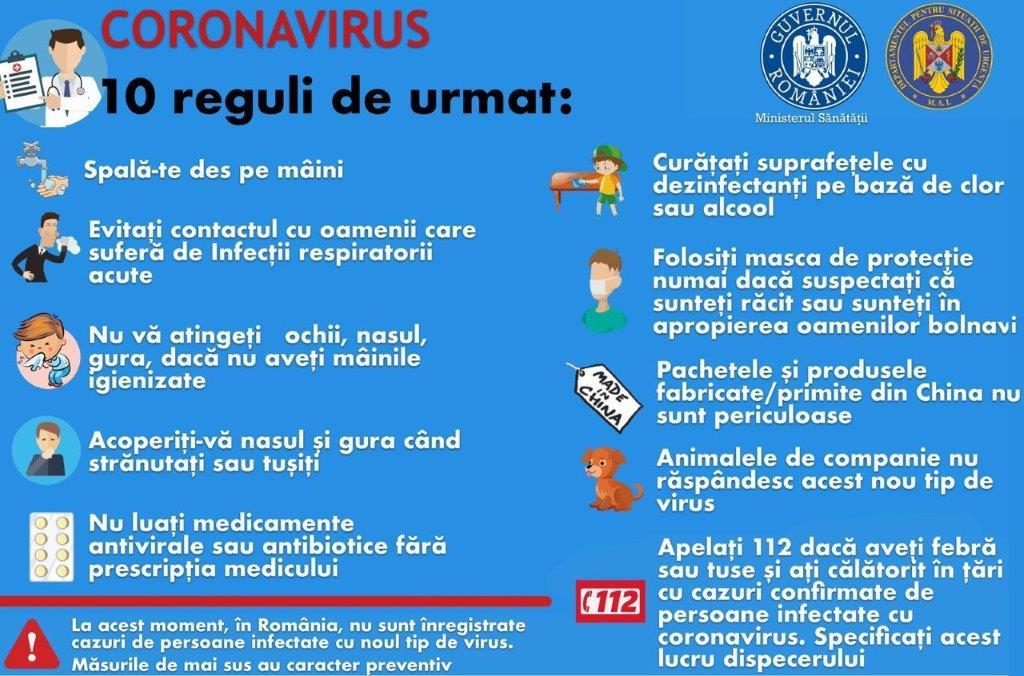 Cum vă puteţi proteja de CORONAVIRUS. RECOMANDĂRI