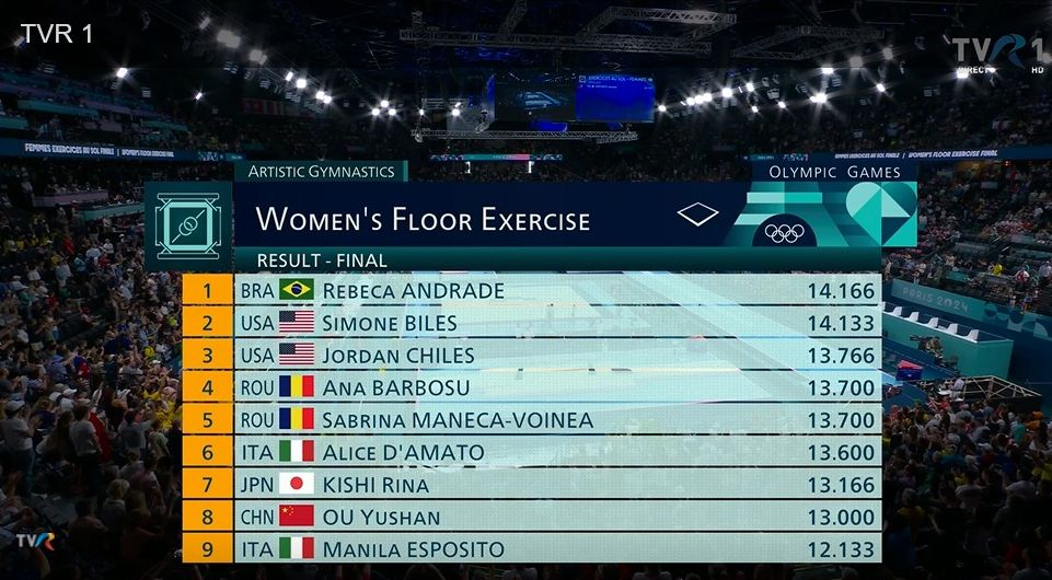 Gimnasta Ana Bărbosu, la doar 66 de miimi de medalia de bronz