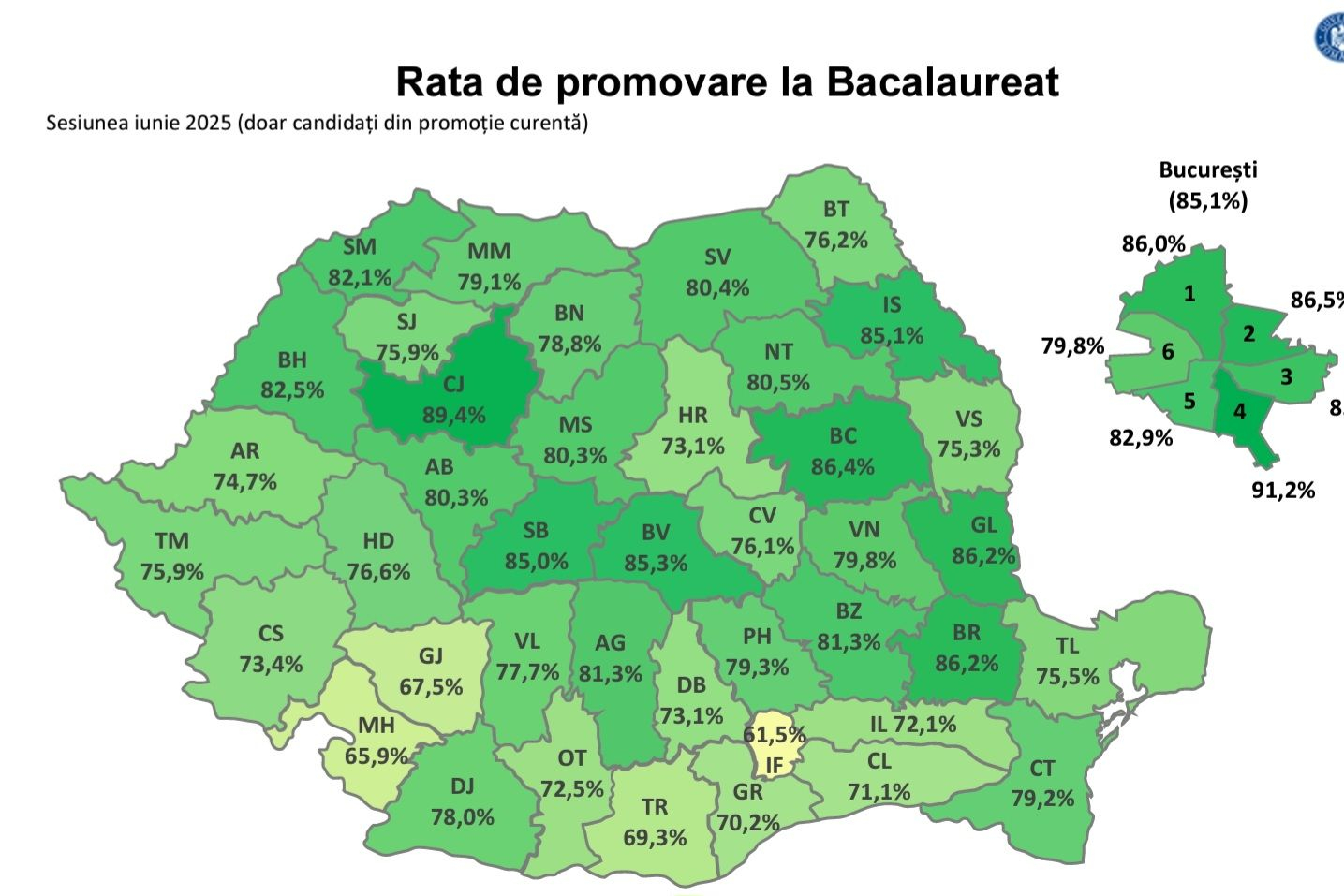 Galațiul, pe locul 3 în ţară la Bacalaureat. Primele rezultate la examenul maturității
