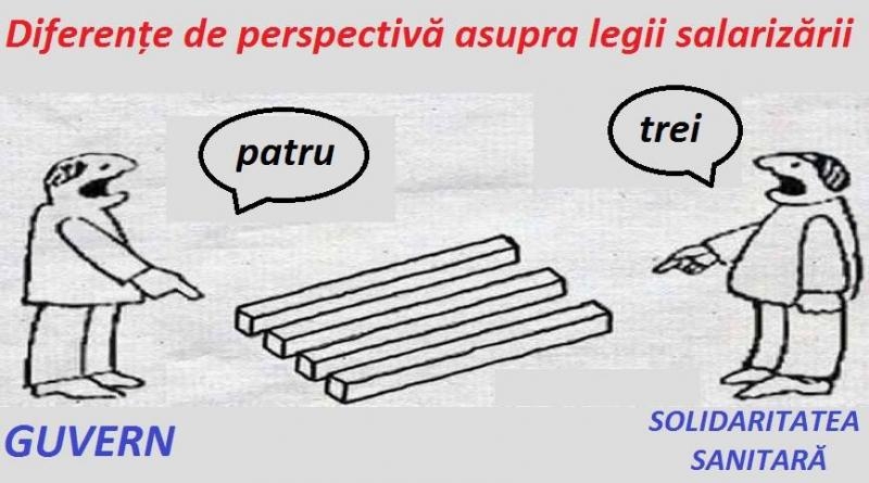 AVERTISMENT al Federaţiei ”Solidaritatea Sanitară”: Ce pericole ascunde proiectul Legii salarizării unitare