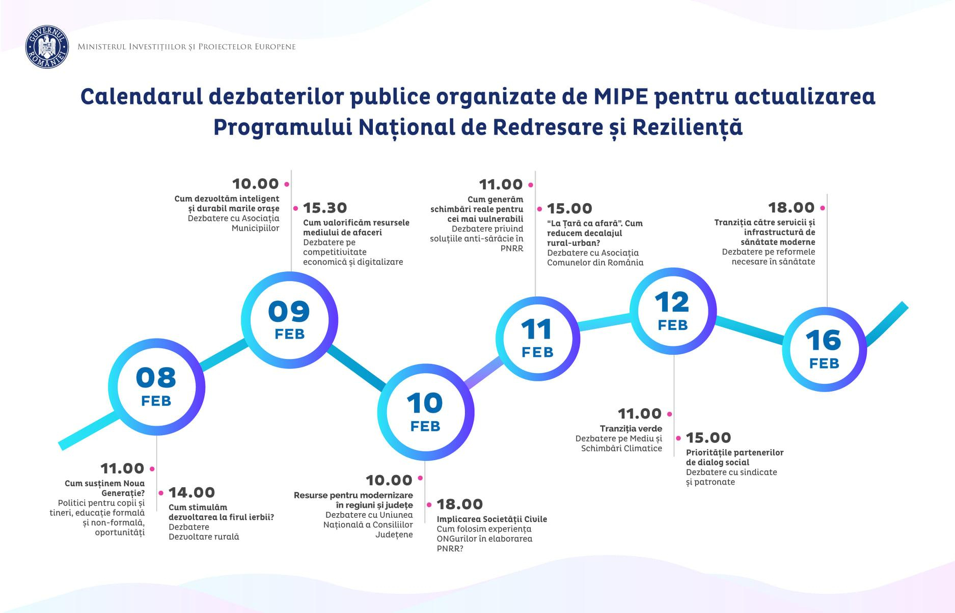 Dezbateri privind PNRR