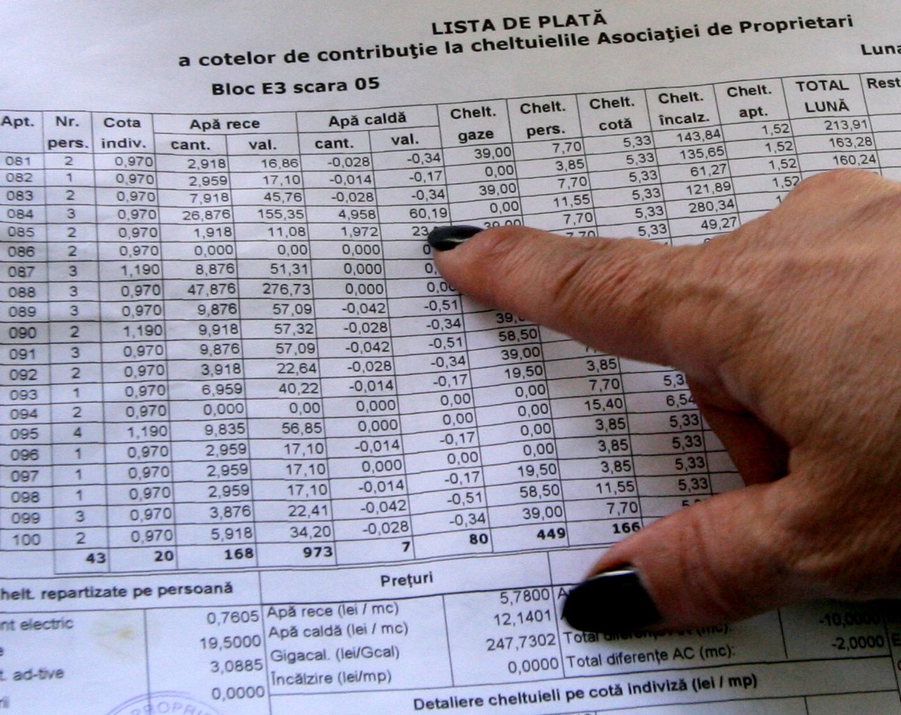 Întreţinerea, o AFACERE PENALĂ/ Furturile ADMINISTRATORILOR înseamnă PUŞCĂRIE!