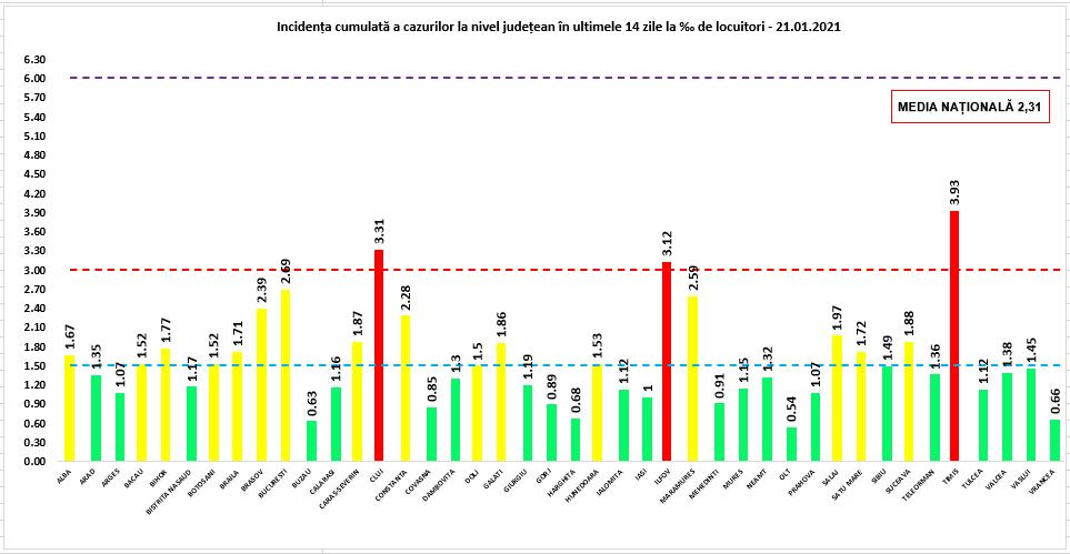 În secţiile ATI, aproape 1.000 de pacienţi afectaţi de coronavirus