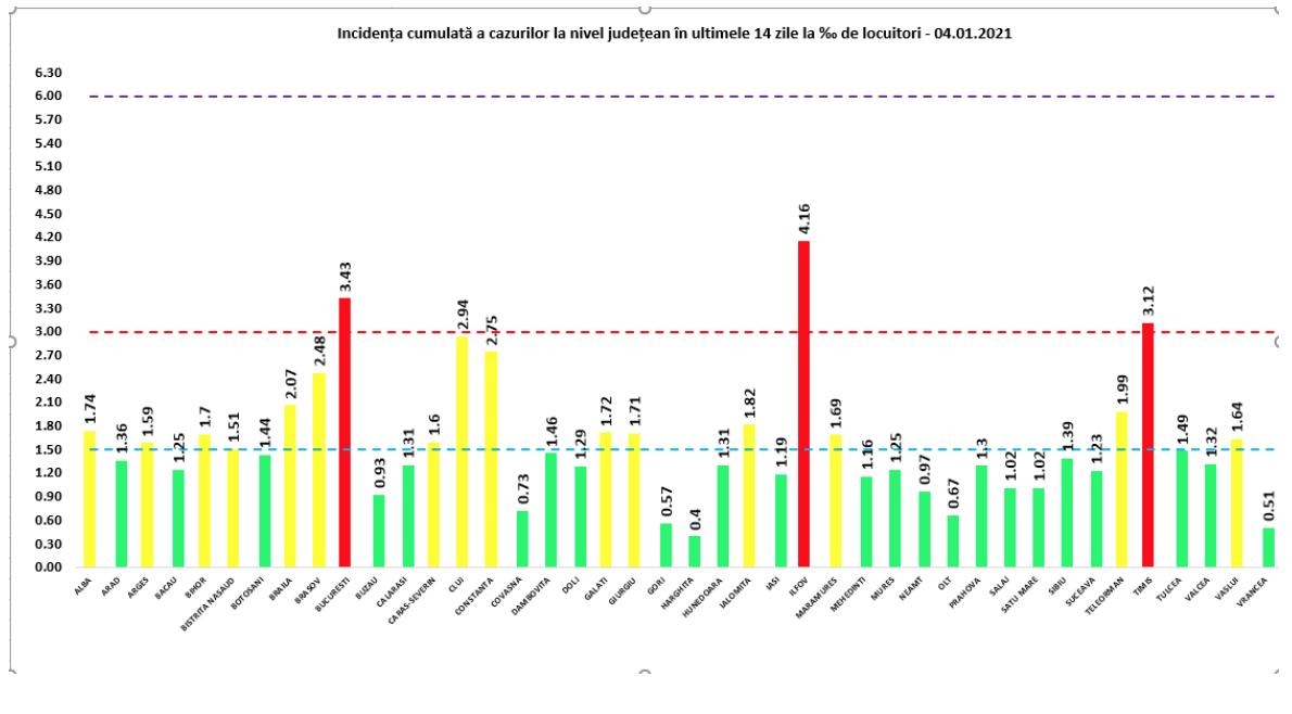 O treime dintre românii testaţi s-au dovedit infectaţi