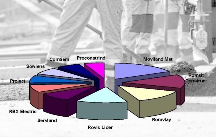 Atribuiri directe, pe BANI PUBLICI. Cui a dat PRIMĂRIA GALAȚI contracte de patru milioane de euro FĂRĂ LICITAȚIE (FOTO)