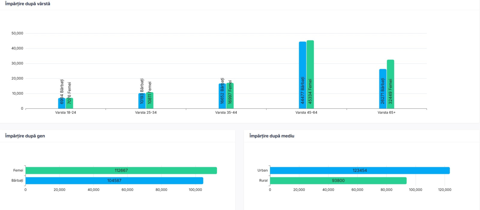 Unde-s 4.200 de gălăţeni?