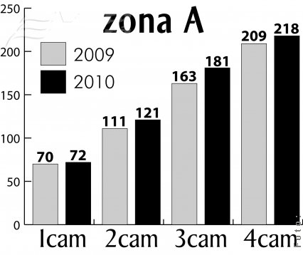 Cât plătim în 2010?